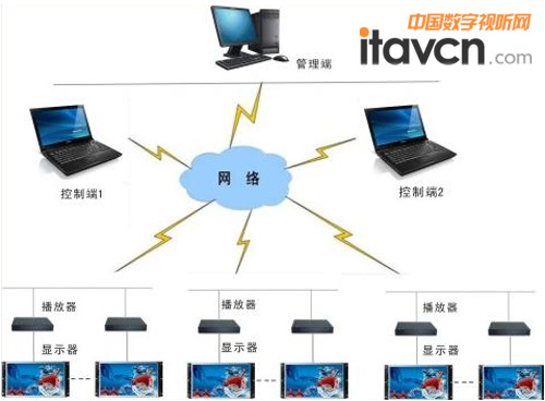 PSL光學(xué)無縫液晶拼接技術(shù)解決方案解析 軟件研發(fā)視角