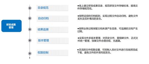 科研研發項目管理軟件 集成IPD與PLM，賦能現代軟件研發