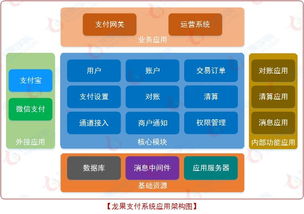 龍果支付系統 一款開源的支付解決方案深度引見與研發實踐